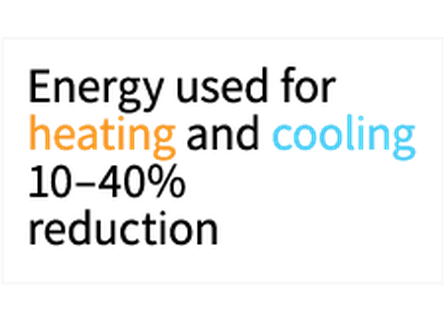 Reduction in Energy Consumption