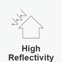 High Heat Resistance